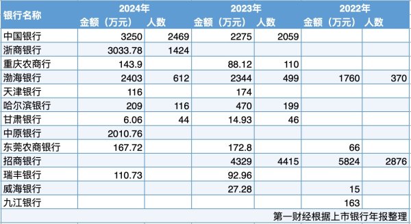 股票配资链接 3年13家上市银行反向讨薪近3亿元，绩效薪酬“延期支付+追索扣回”成常态